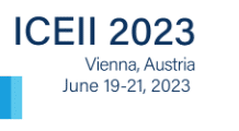 13th International Conference on Environment and Industrial Innovation (ICEII 2023)